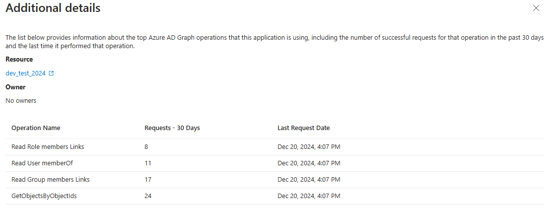 adgraphcalls