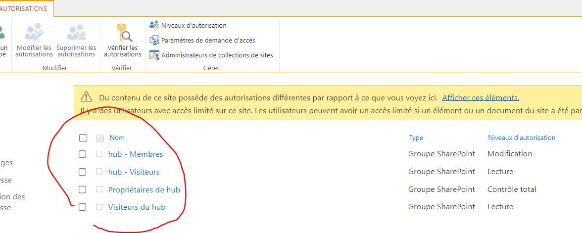 SharePoint Groups
