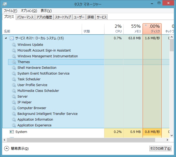 HDDのアクティブな時間が100%になる。しかも、PCがあり得ないぐらい 