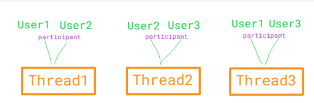 Is it possible in Azure Chat SDK to limit chatMessageReceived event to ...