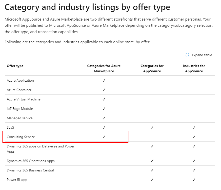 How to create a transactable offer on AzMP - Microsoft Q&A