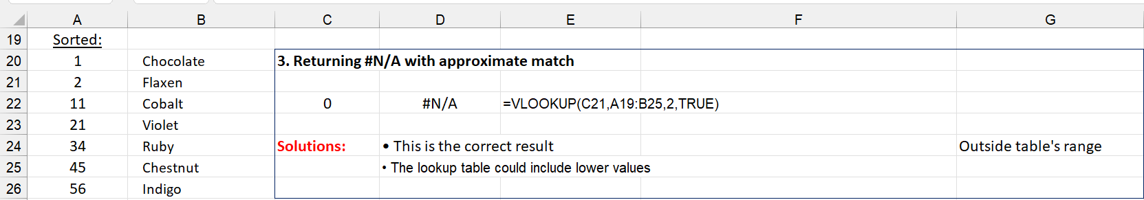VLookup not returning a value - Microsoft Q&A
