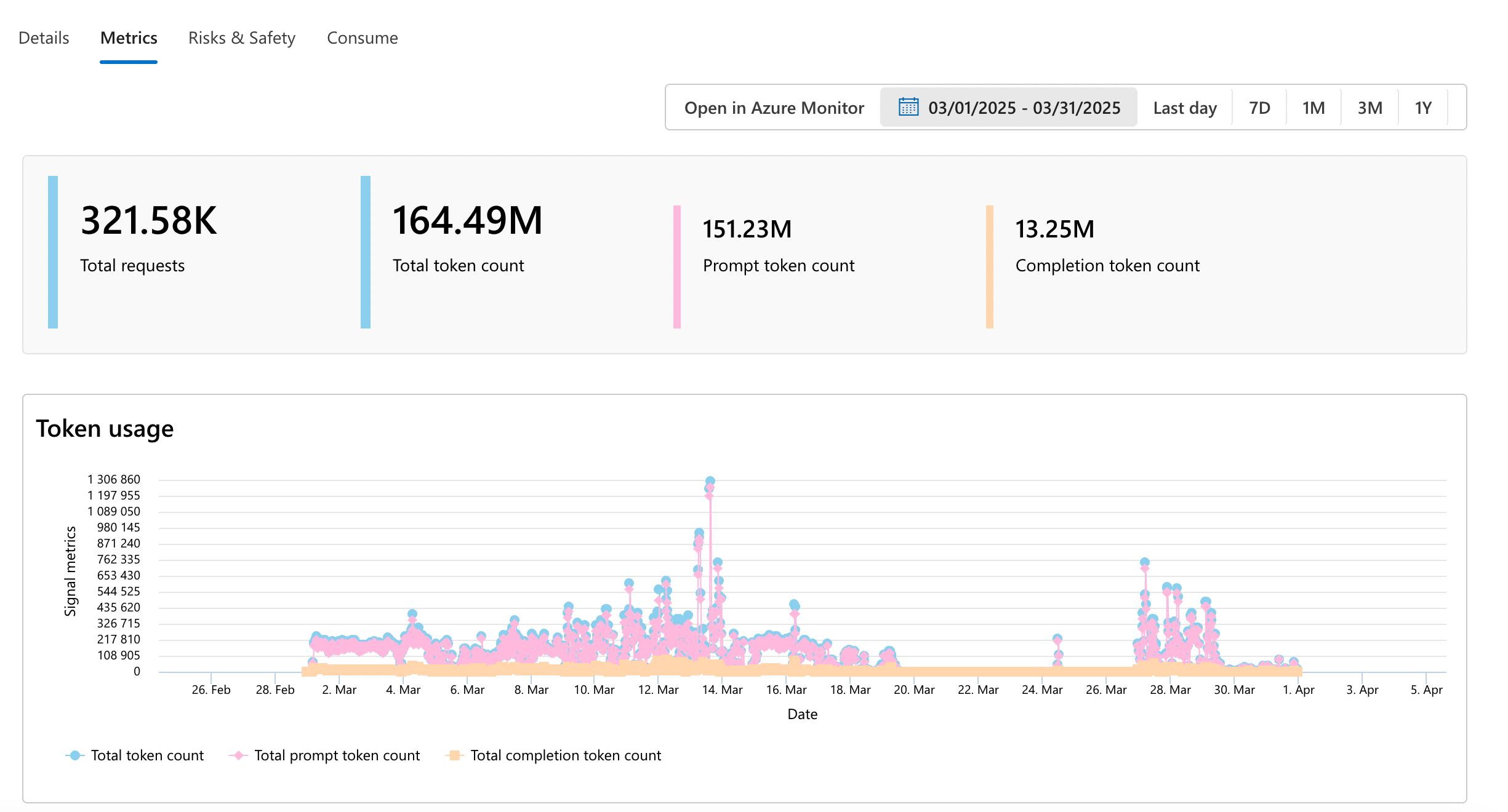 march_token_usage