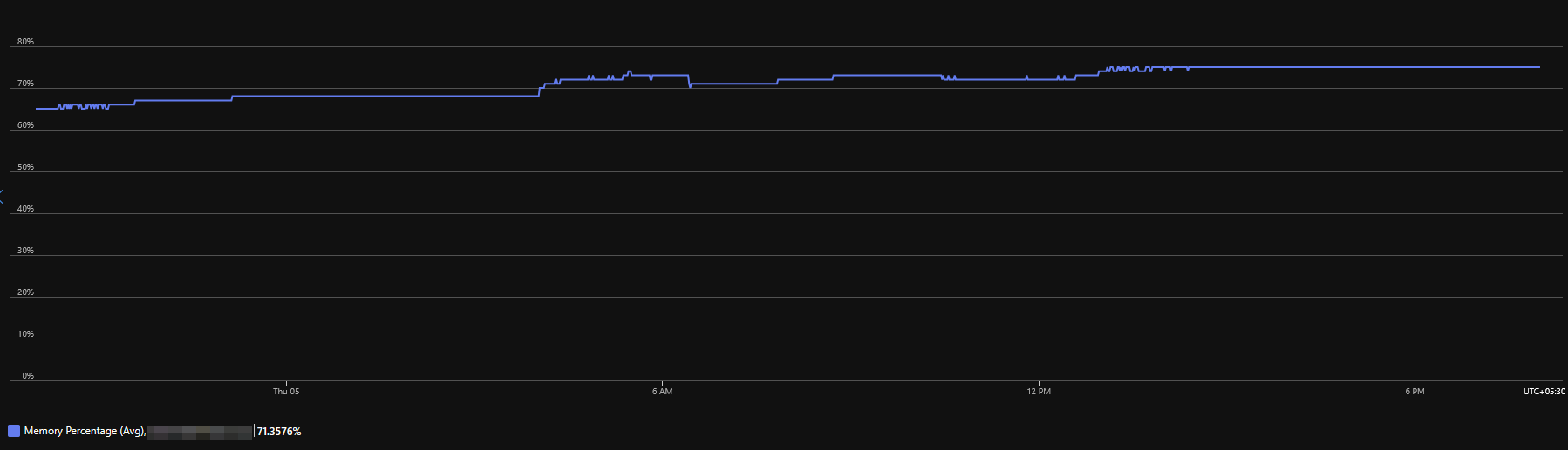 Linux based App Service Plan's usage