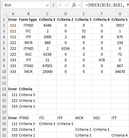 Formula for multiple criteria’s - Microsoft Q&A