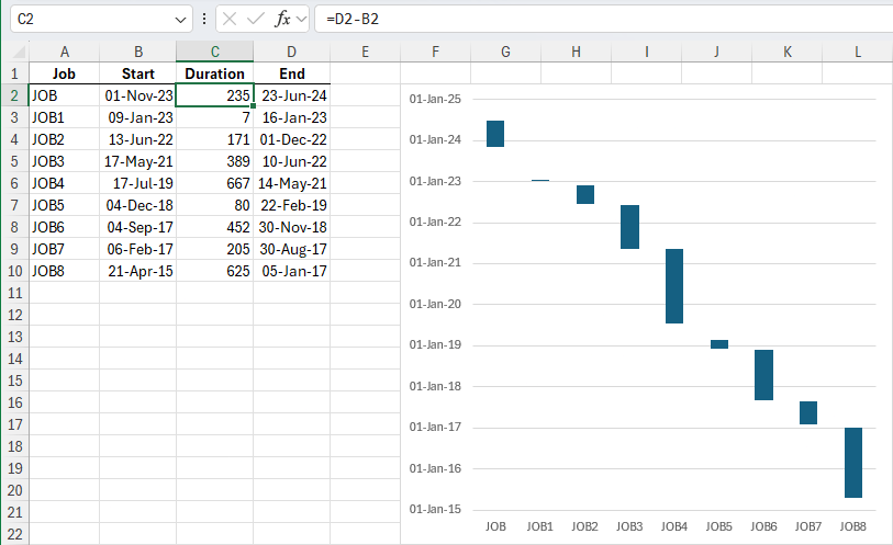 Excel chart - time between dates and a category - Microsoft Q&A