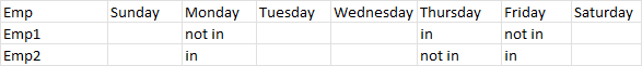 How to calculate the most recent week's weekday status - Microsoft Q&A