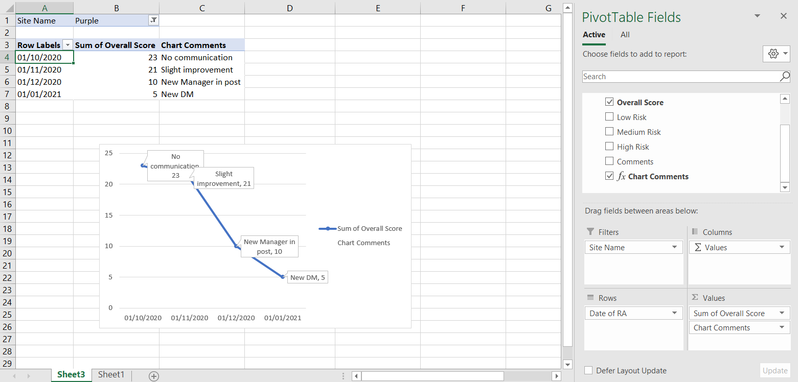 Showing Comments in a PivotChart - Microsoft Q&A