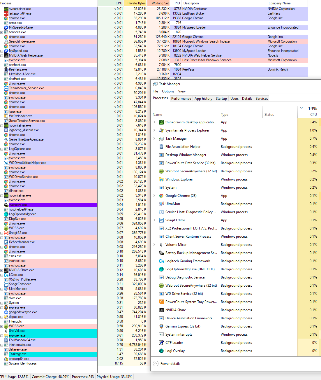 Task manager aggregate CPU using looks wrong - Microsoft Q&A