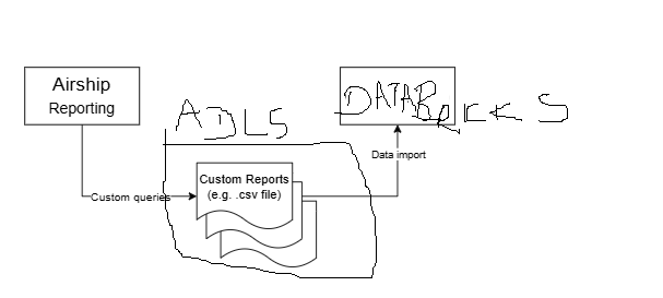 User's image