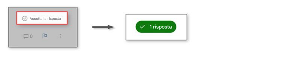 Accetta la risposta01 risposta