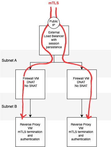 azure-firewall