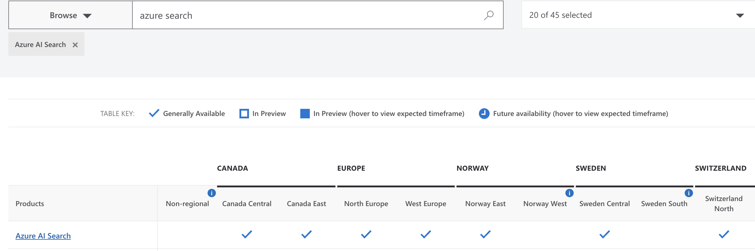 'Semantic Search is not available in 'swedencentral' region' but in the ...