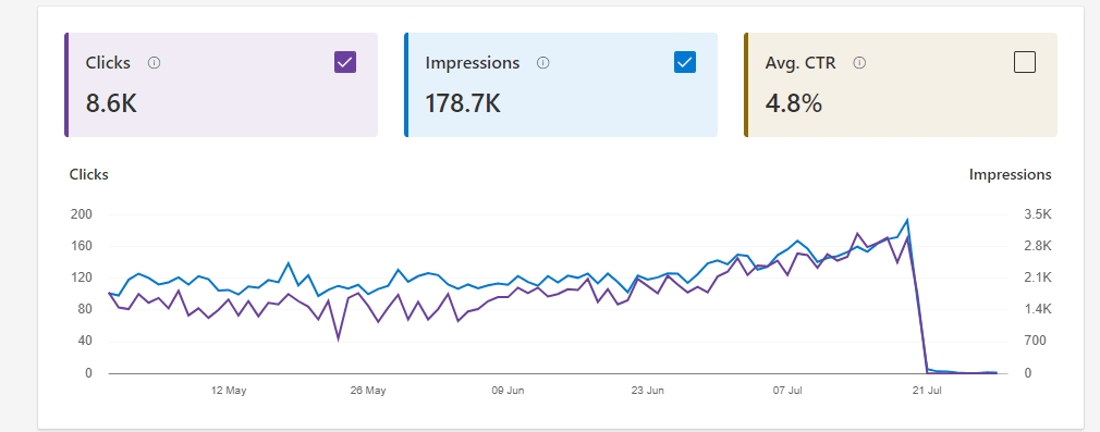 Troubleshooting Traffic Drops and Manual Actions with Bing Webmaster Tools