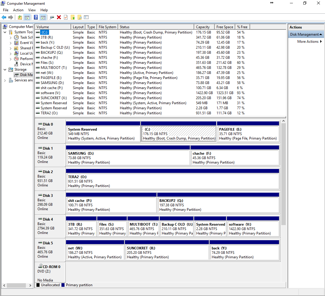 Weird file path bug? In Windows 10 Resource Monitor/Disk tab/Disk ...