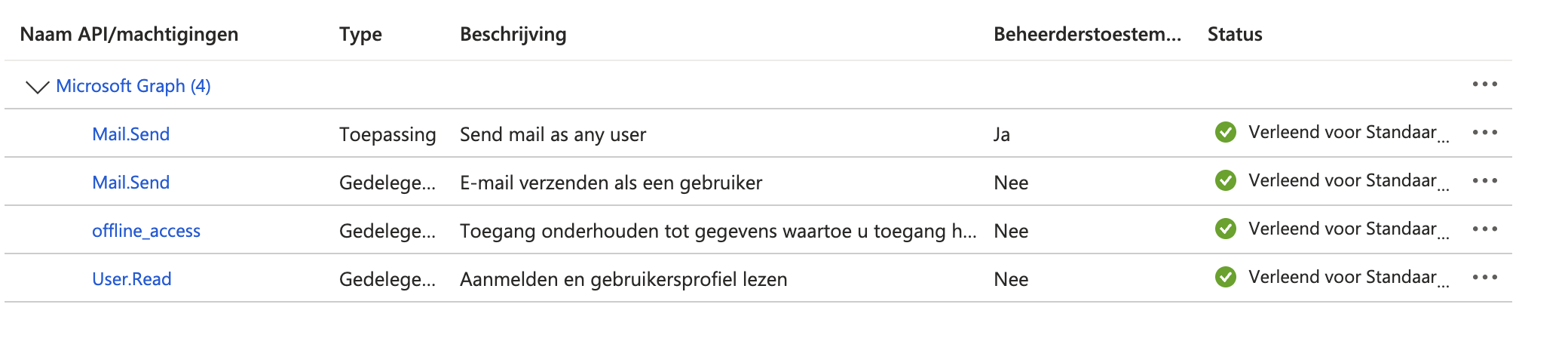 Afbeelding van gebruiker