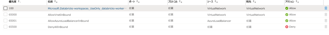 ユーザーの画像