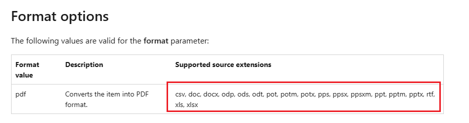 Graph API: convert to other format and download a shared document not ...