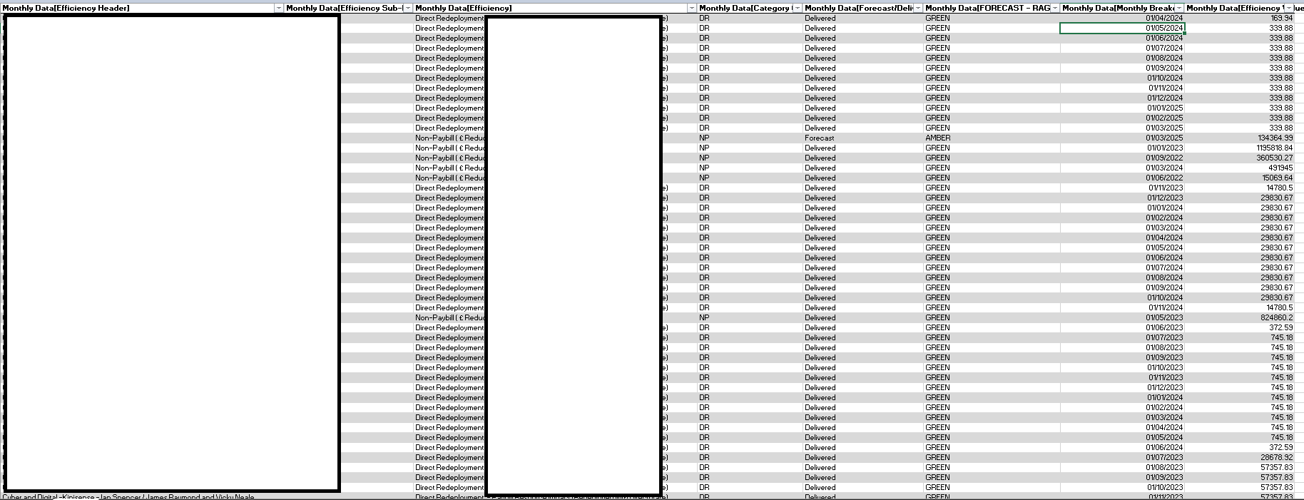 How to match multiple date columns against multiple rows without losing ...