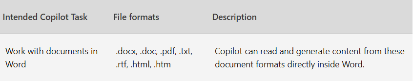 Word Desktop Copilot error when attaching cloud file - Microsoft Q&A