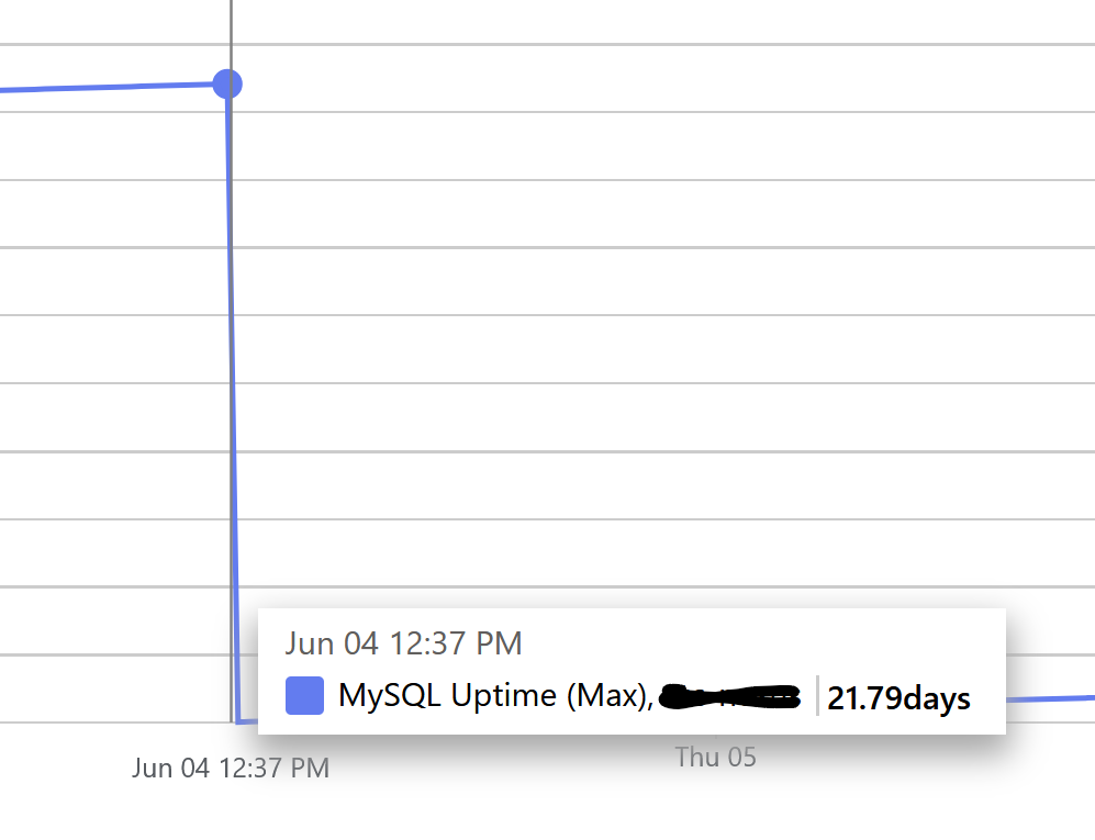Identifying the root cause for a MySQL crash in Azure Database for ...