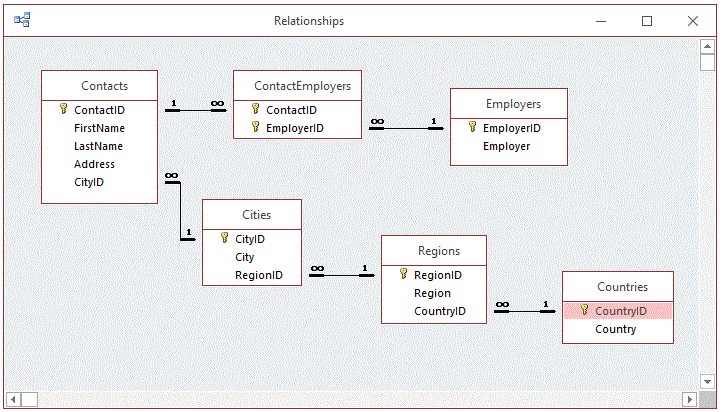 DatabaseBasics (1)