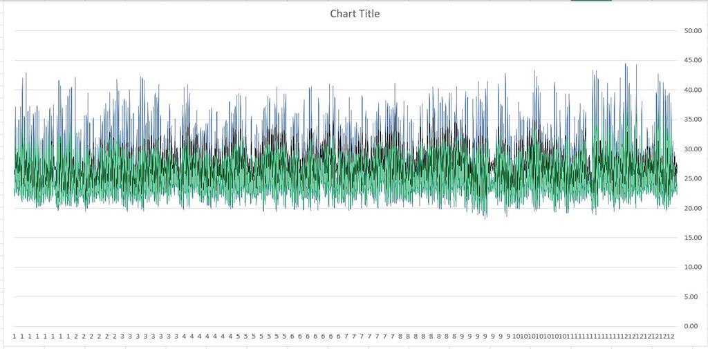 Line chart: Group repeated data in X-axis - Microsoft Q&A