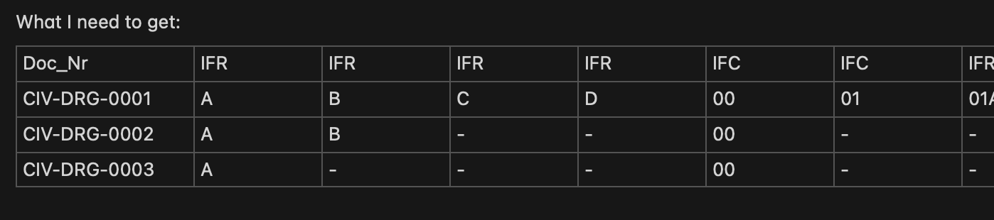 transform-a-table-in-power-query-microsoft-q-a