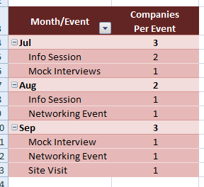 How do you count unique values by category and date - Microsoft Q&A