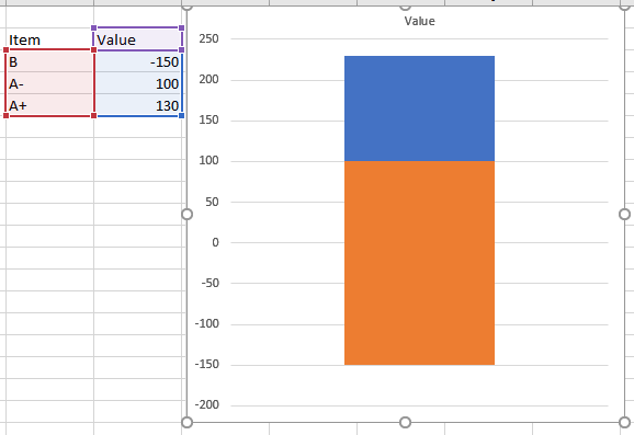Stacked bar chart to show a range - how to change the starting value ...