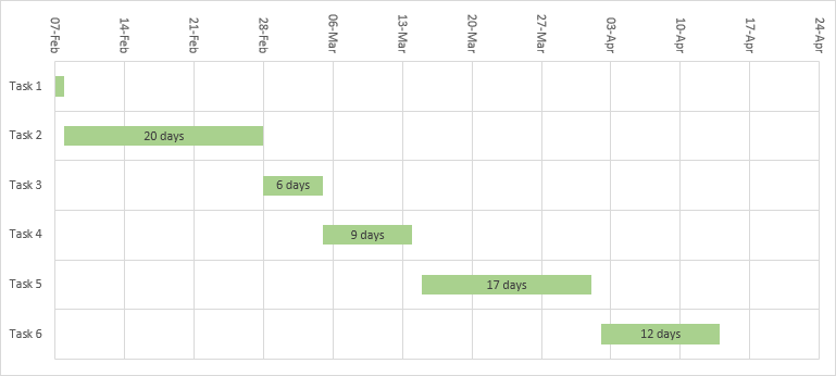 Convert days to weeks in chart axis? - Microsoft Q&A