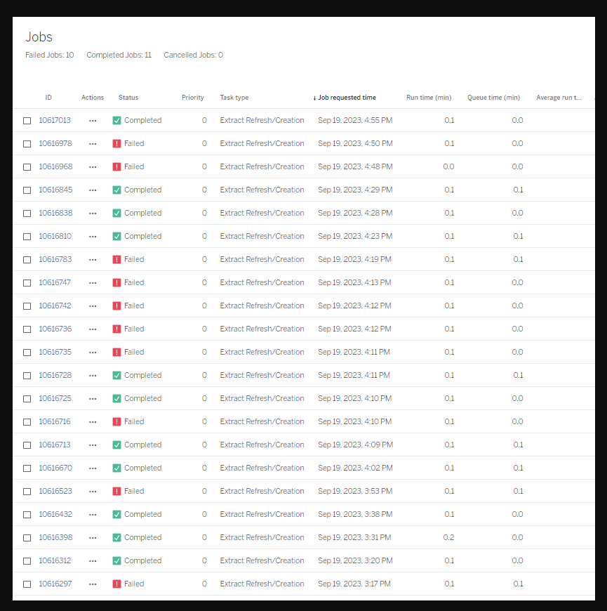 Tableau connection fails intermittently to synapse database - Microsoft Q&A