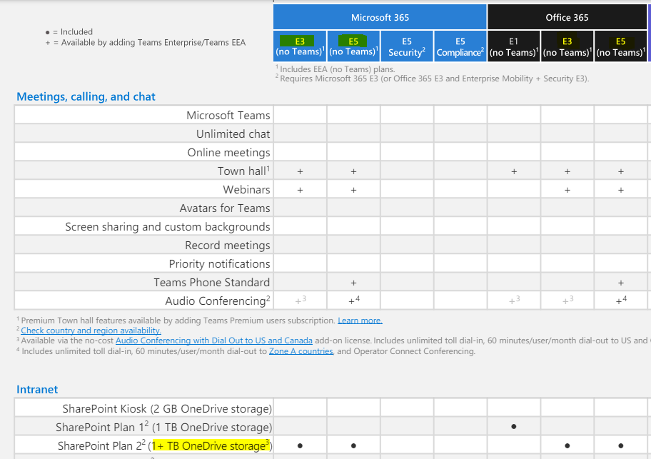 Which Onedrive plan gives 5 TB storage - Microsoft Q&A