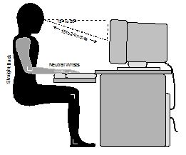 Healthiest screen for my eyes ? - Helpdesk