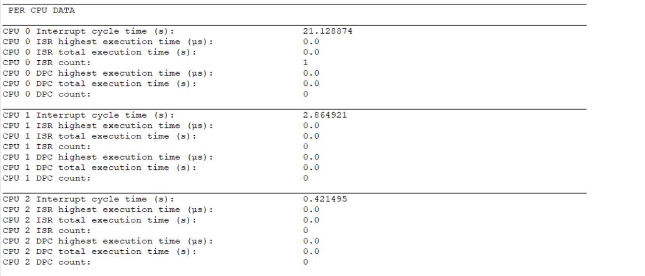 high usage on core 0 - Microsoft Q&A