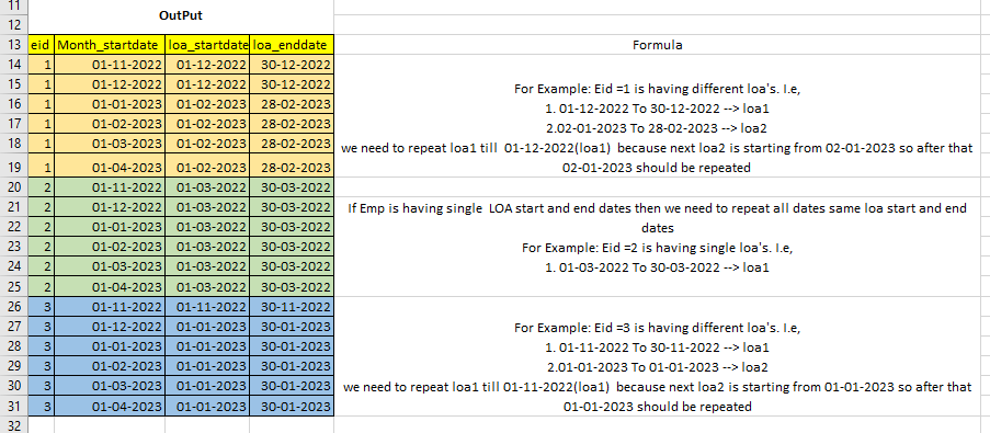 Start and date values populated based on another column in sql server ...