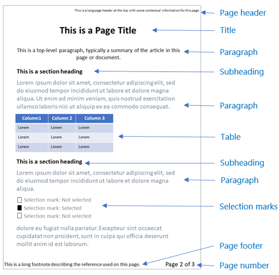 Illustration of document layout example.