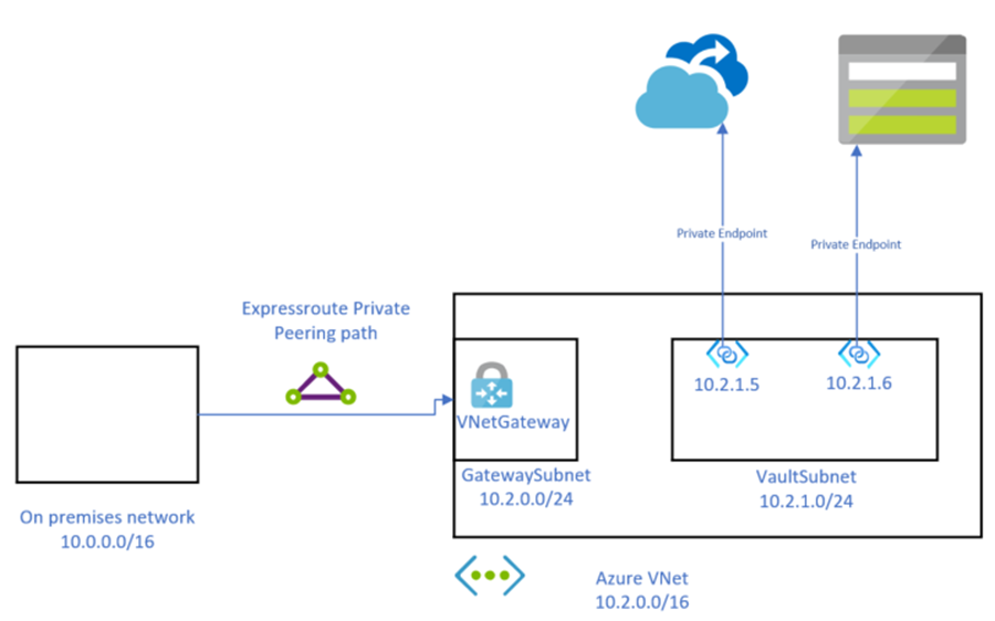 Azure site recovery without proxy. - Microsoft Q&A