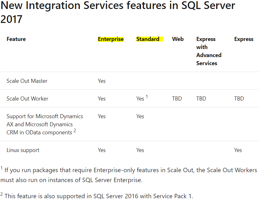 83825-integrationservicesupport1.png