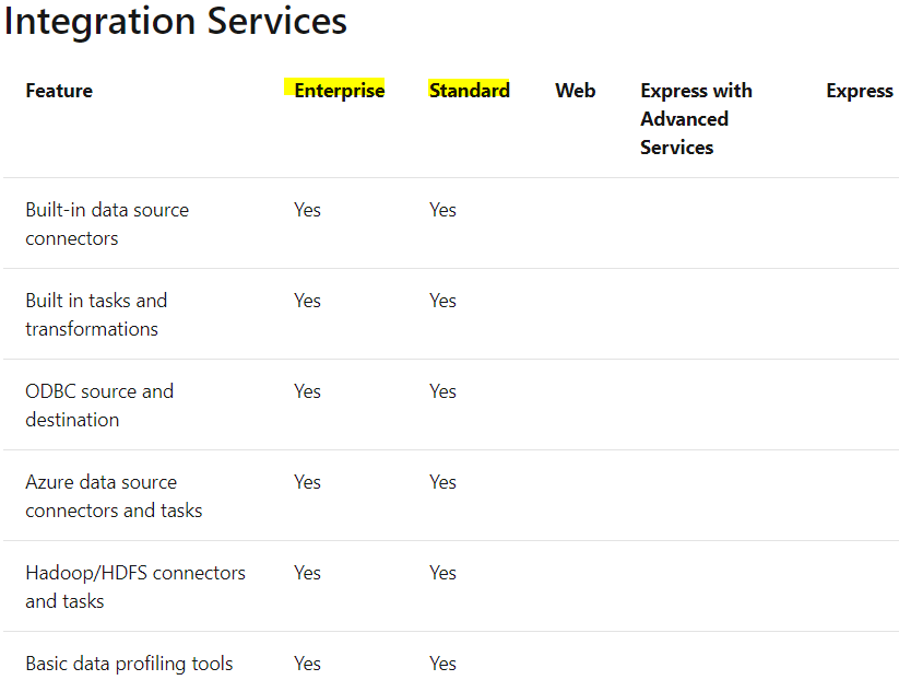 83846-integrationservicesupport2.png