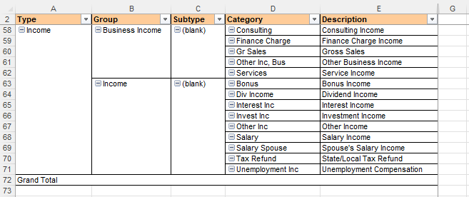 Pivot Table Borders 2019