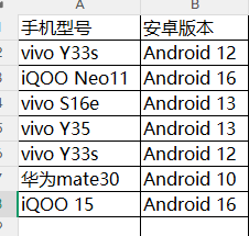 用户的图像