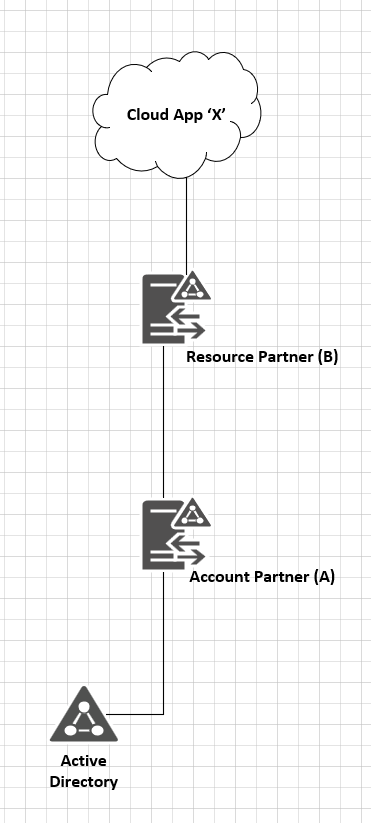 ADFS Claims Provider Trust