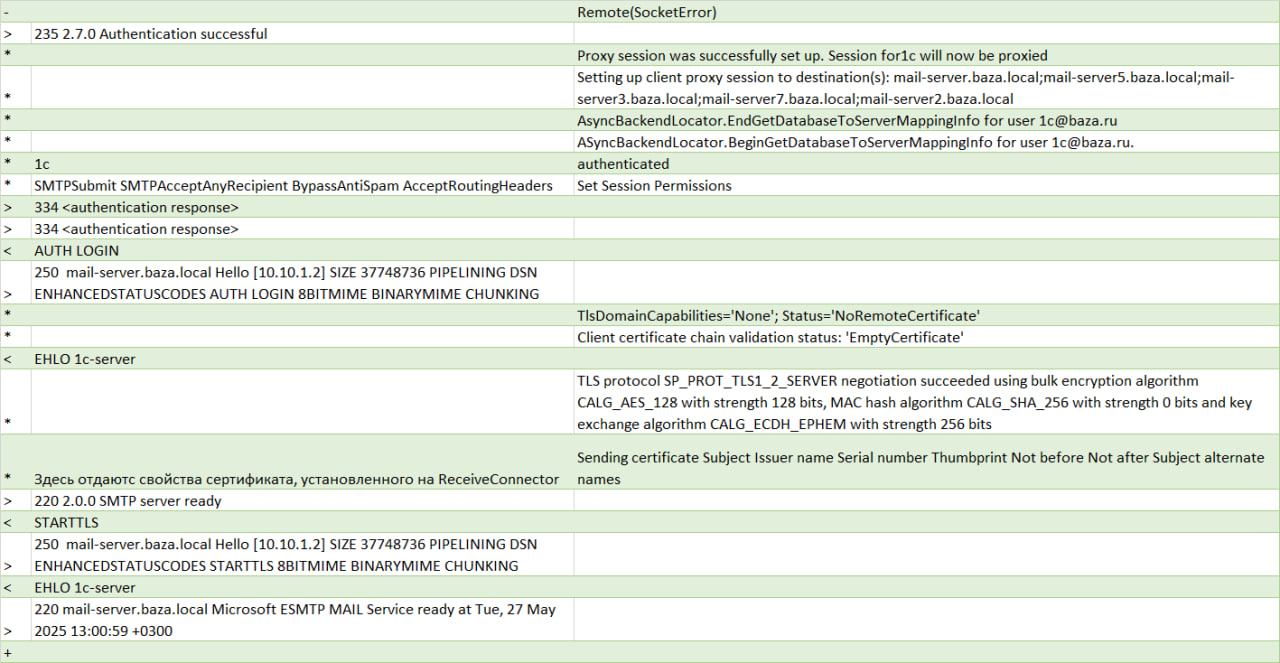 SMTP-error