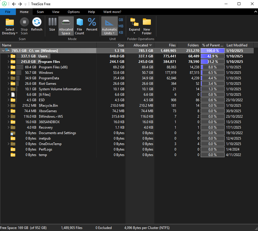 Why is my user file size significantly larger than the space it takes ...