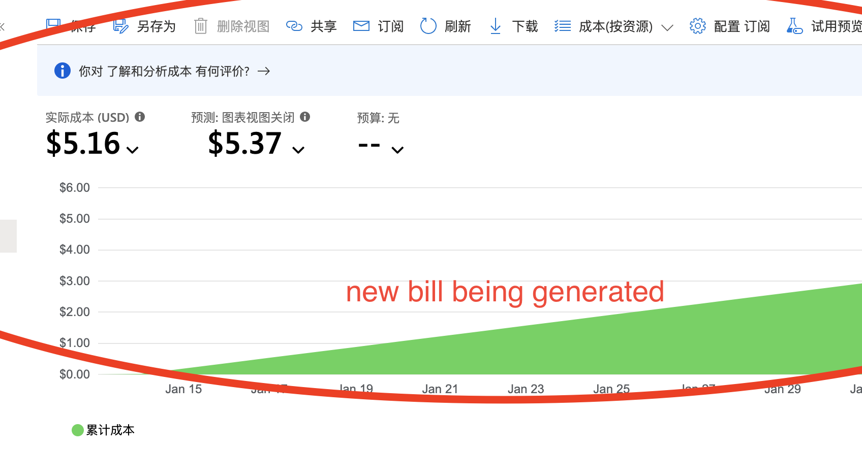 Why am I being charged when it is supposed to be a free service? Microsoft Q&A