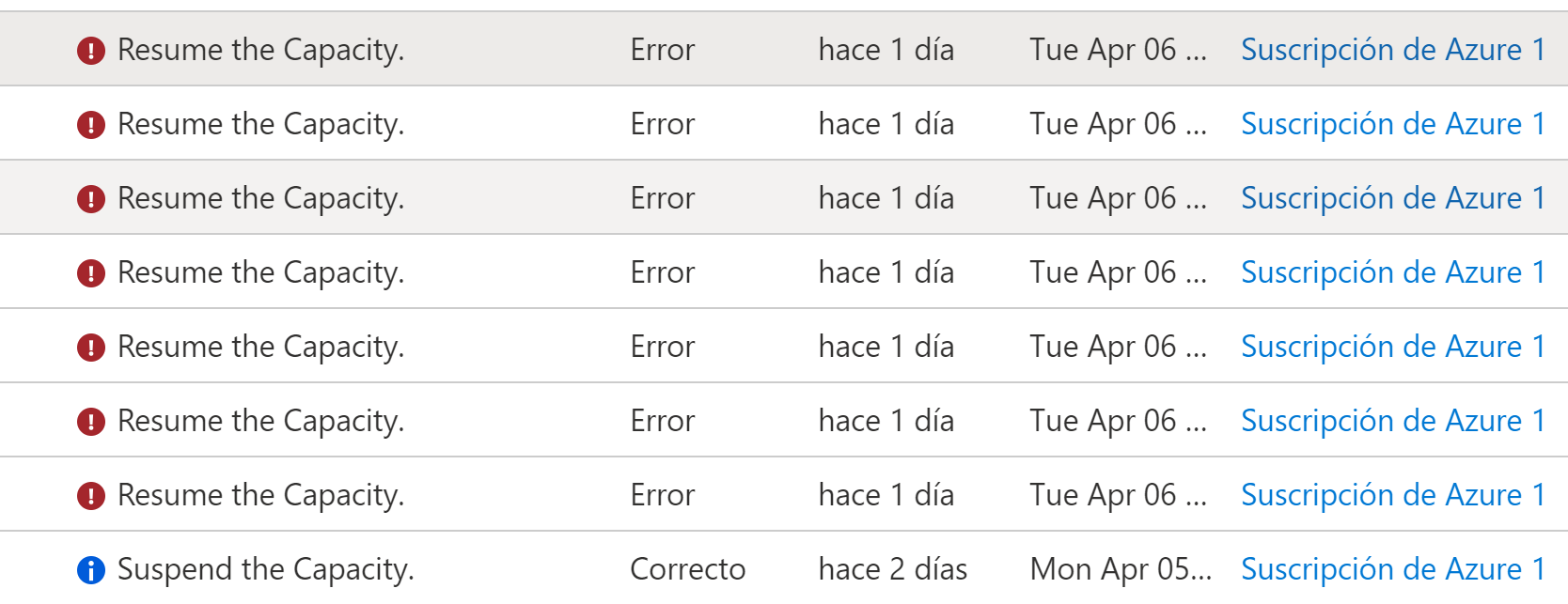 Activity log screenshot