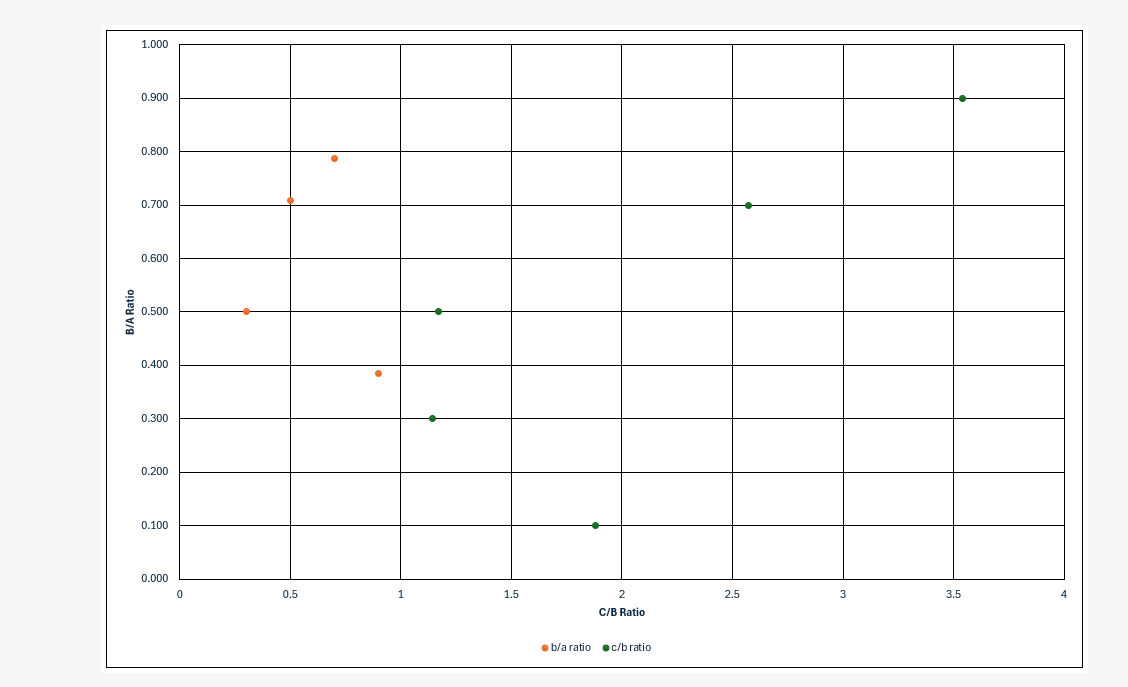 why has my scatter graph got less points on it than in the series ...