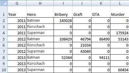 Graph help - multiple values in one graph? - Microsoft Q&A