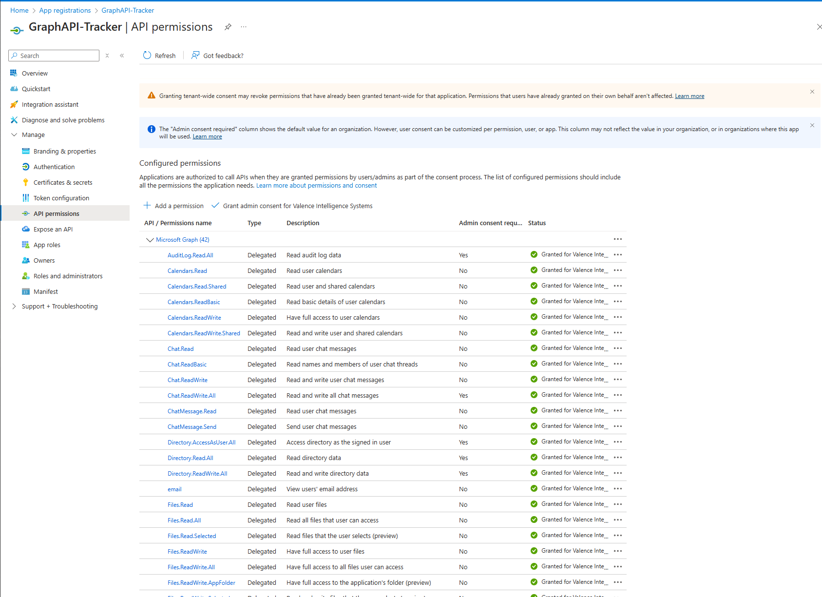 403 Forbidden Error on Microsoft Graph API - Permissions Granted but ...